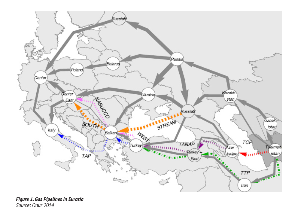 Analysis – SOUTH CAUCASIAN FACTOR IN RUSSIA’S SECURITY OF GAS DEMAND