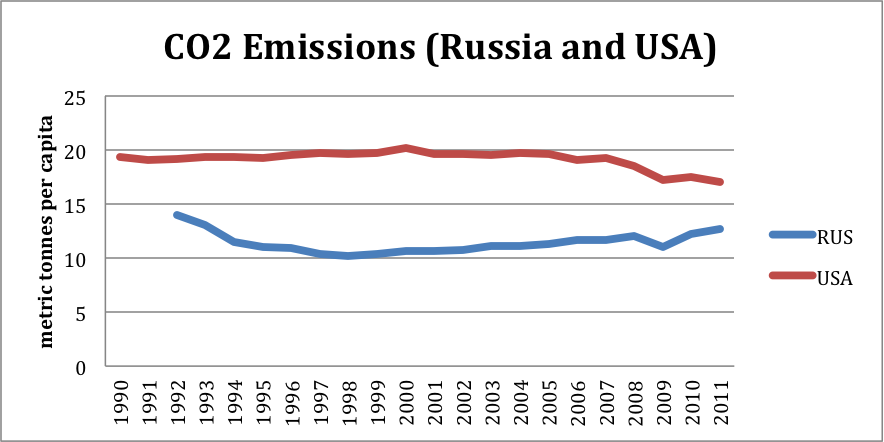 Putin at COP21 and the Disproportionate Reaction by the West