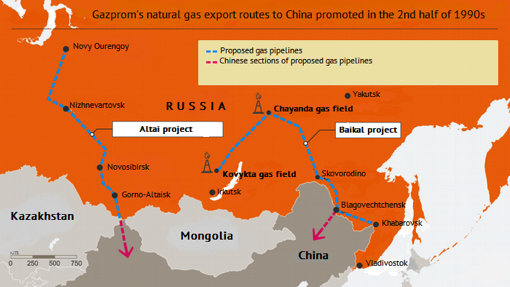 Russia’s Natural Gas Export Policy in Asia Pacific in the 1990s: Unfulfilled Potential